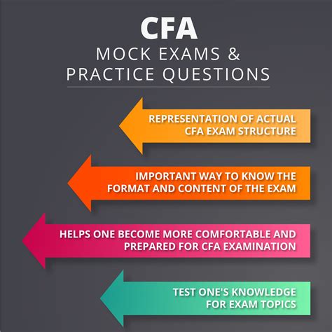CFA® Program Mock Exam and Practice Questions.